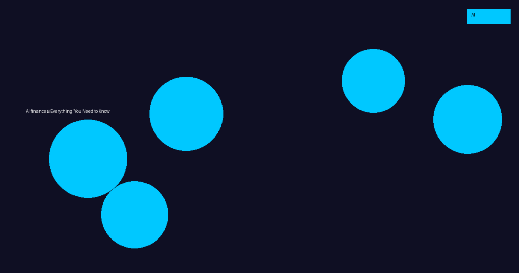 AI finance — Everything You Need to Know in 2026